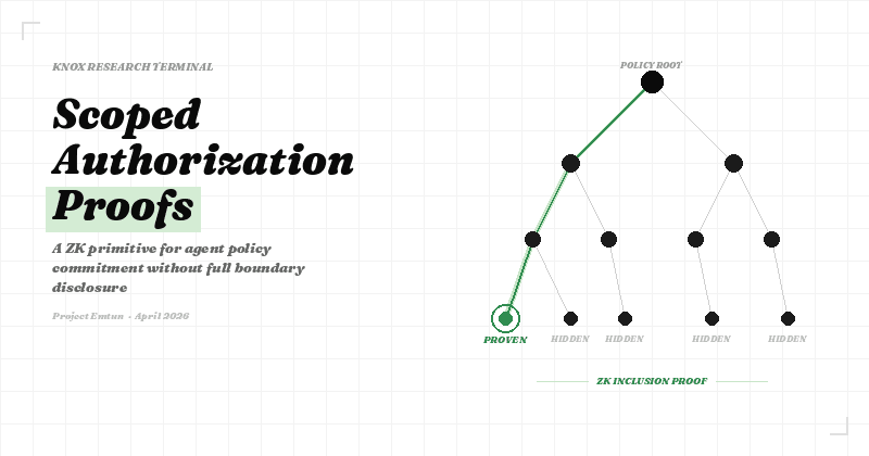 Scoped Authorization Proofs: A ZK Primitive for Agent Policy Commitment